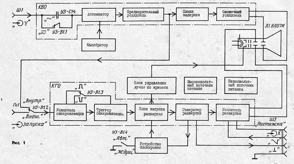 Структурная схема осциллографа с1 55