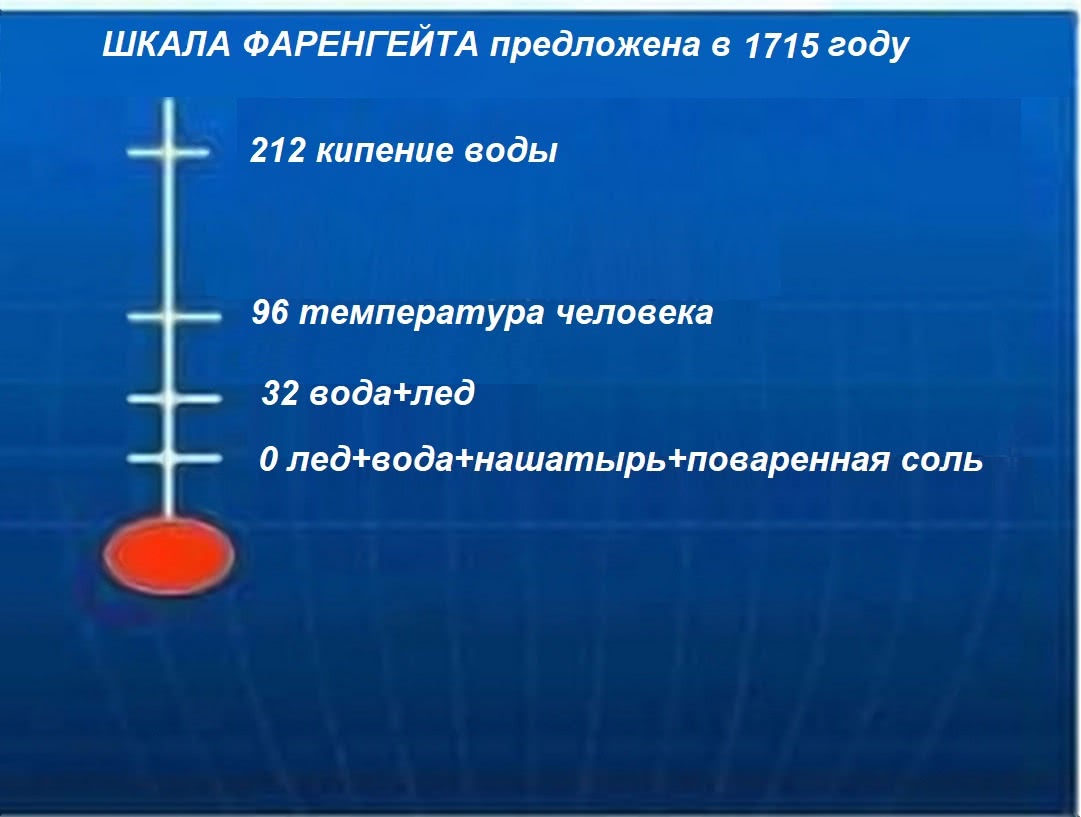 На рисунке изображен график зависимости температуры по шкале фаренгейта от температуры цельсия