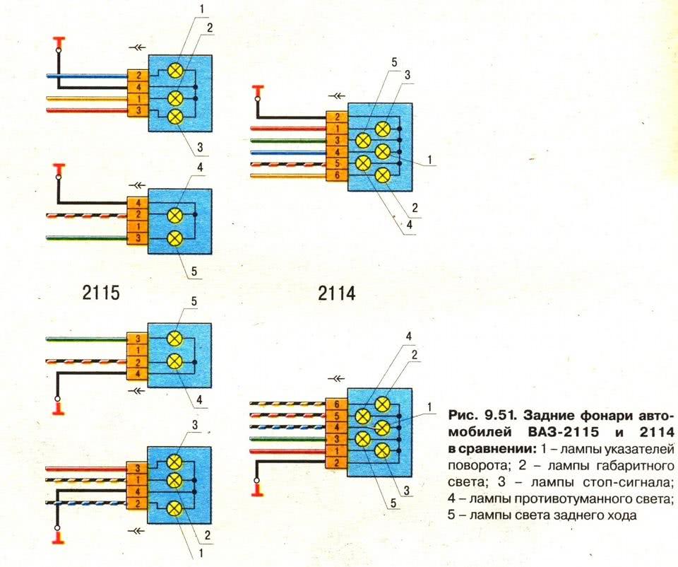 Схема подключения задних фонарей ваз 2114 по цветам