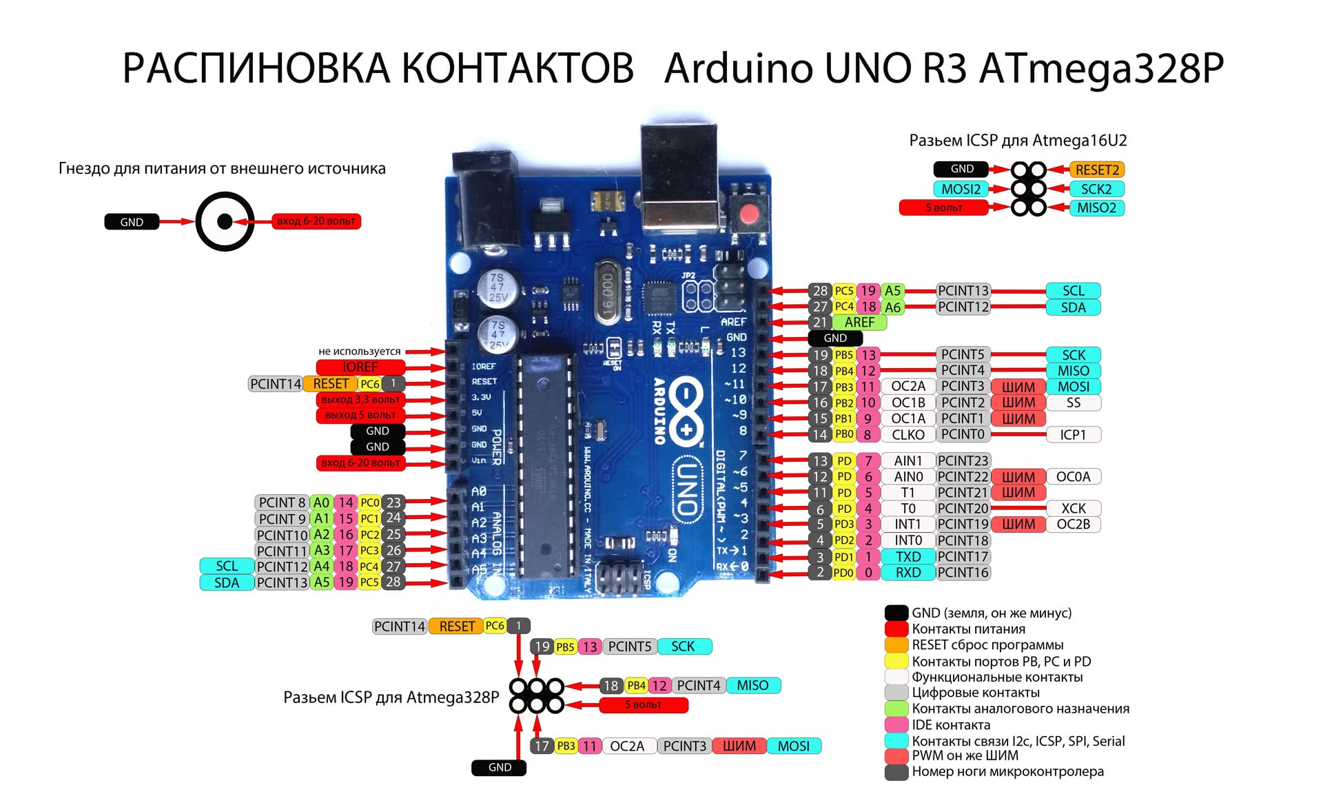 Плата arduino uno схема