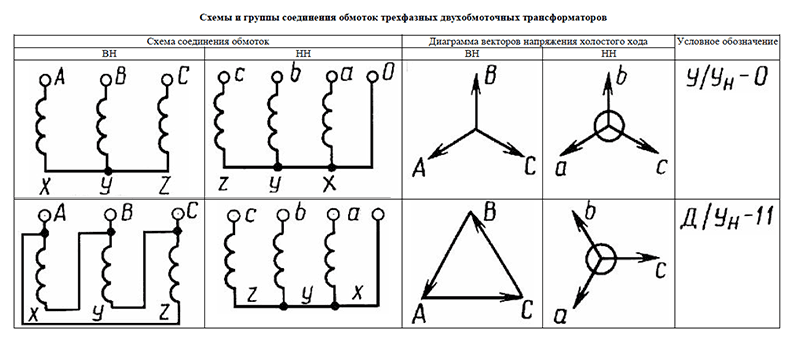 Схема зигзаг трансформатора