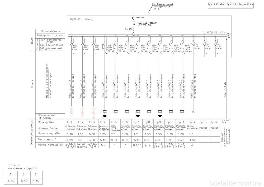 Принципиальная схема распределительного щитка квартирной проводки