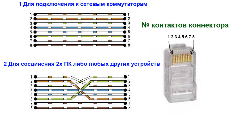 Rg45 обжим схема